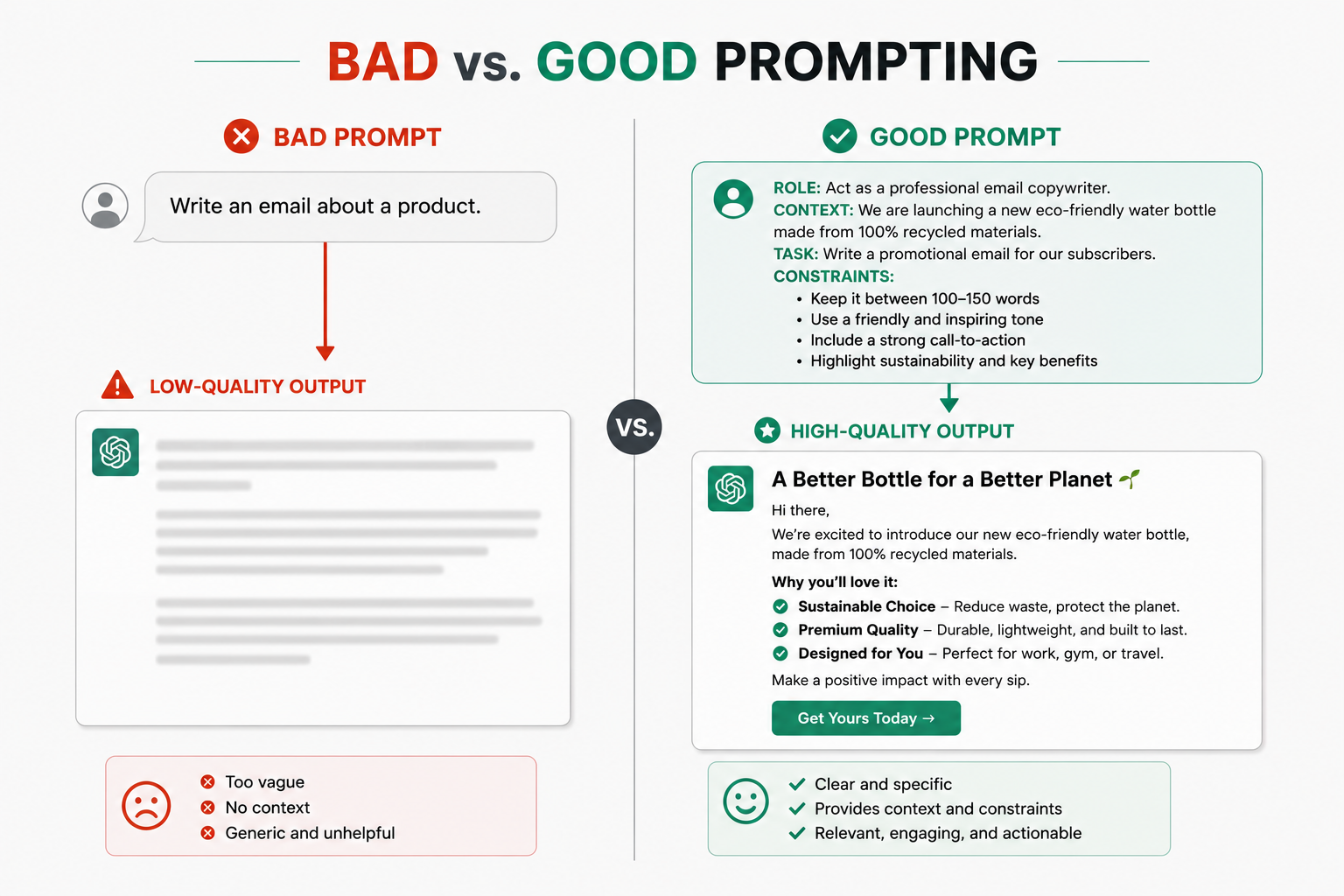 Side-by-side comparison infographic demonstrating a weak ChatGPT prompt versus a structured high-quality prompt.