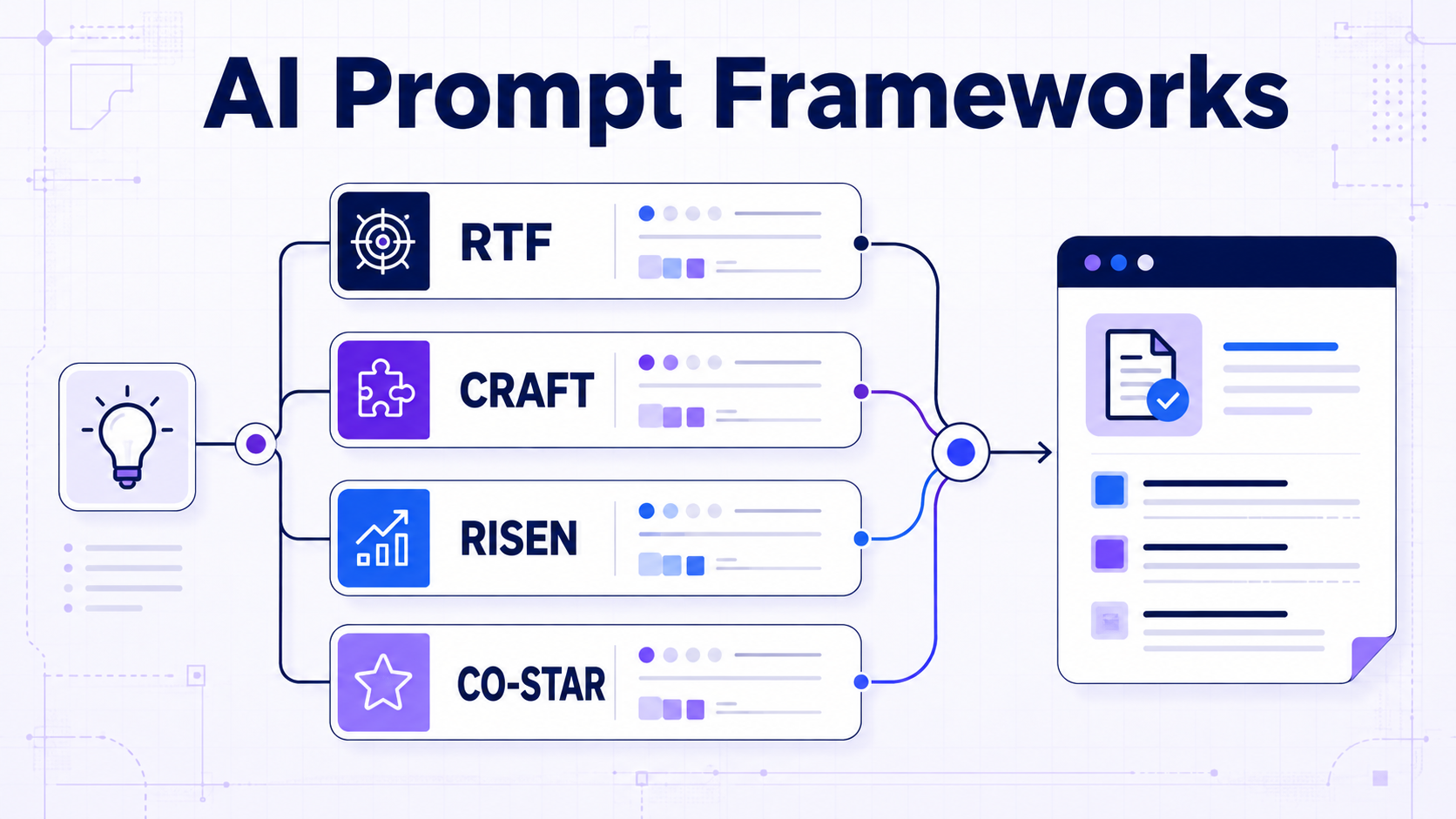 AI Prompt Frameworks comparison diagram