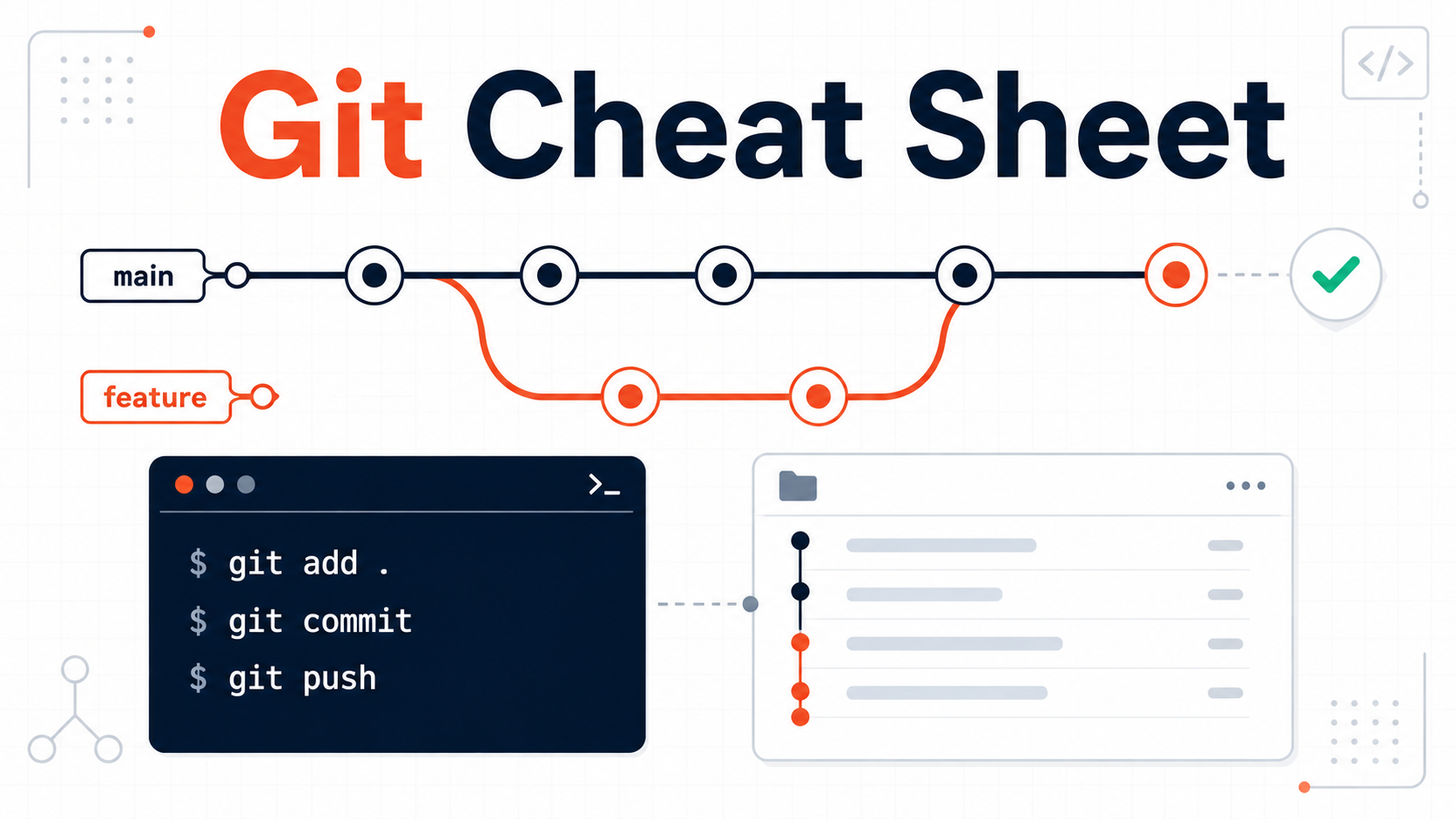 Git Cheat Sheet branching and command workflow